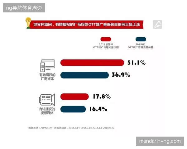 世界杯票务接口高频异常流量超40%，倒逼供应商端接口带宽实行限流限速